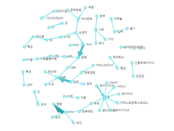 수집량 그래프