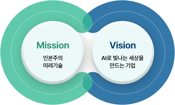 Mission&Vision