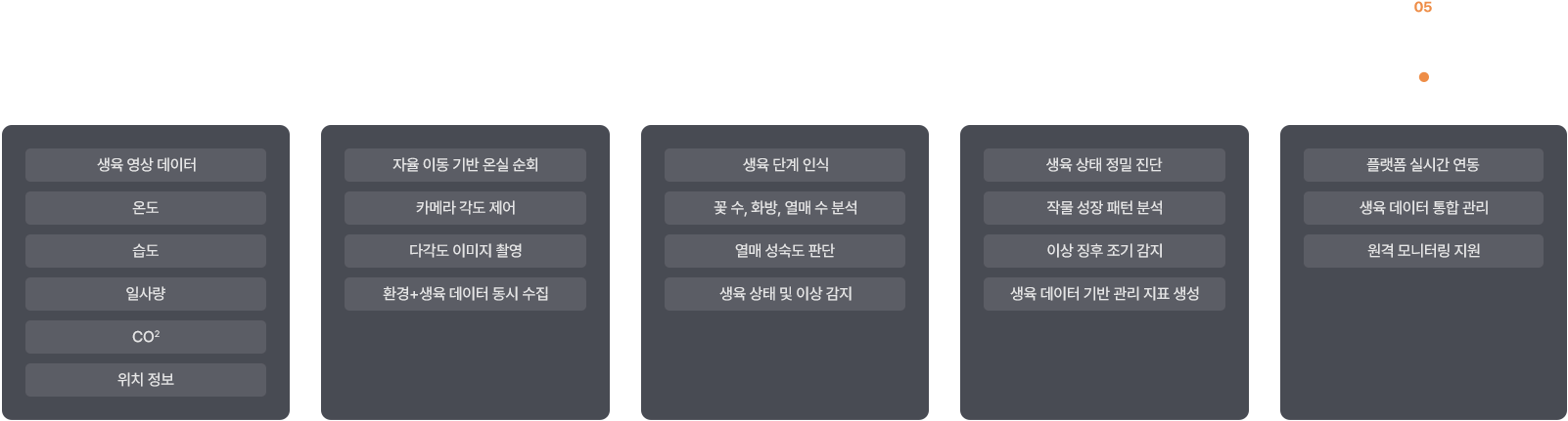 farmsbot 구조 이미지