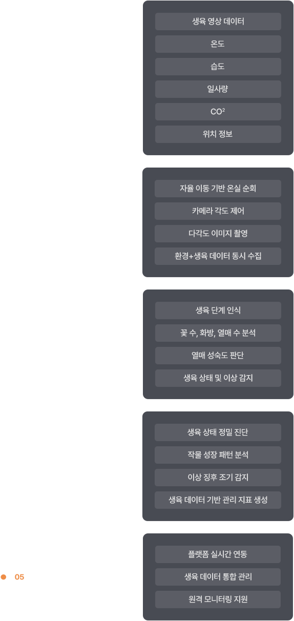 farmsbot 구조 이미지