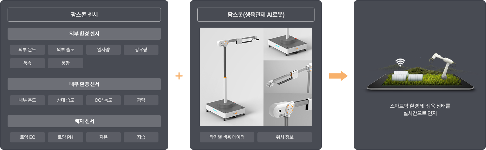 farmscon 구조 이미지