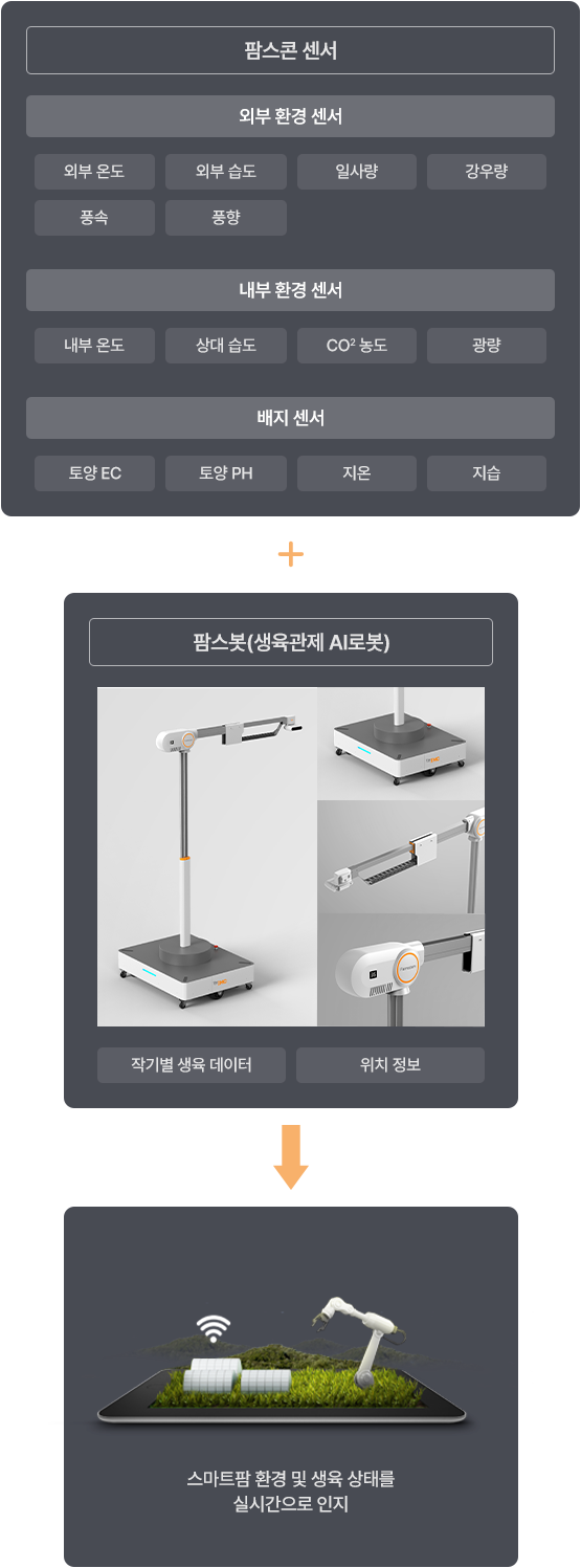 farmscon 구조 이미지