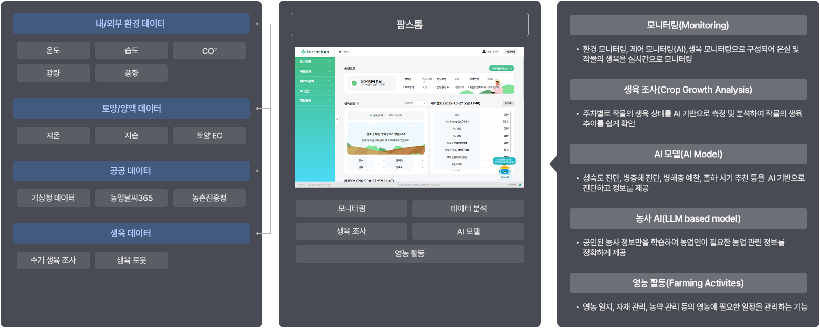 farmstom 구조 이미지