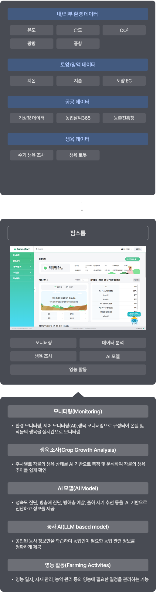 farmstom 구조 이미지