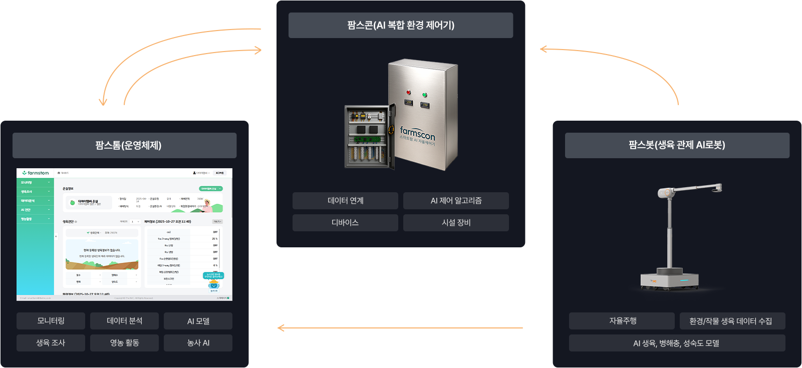 smartfarm 이미지