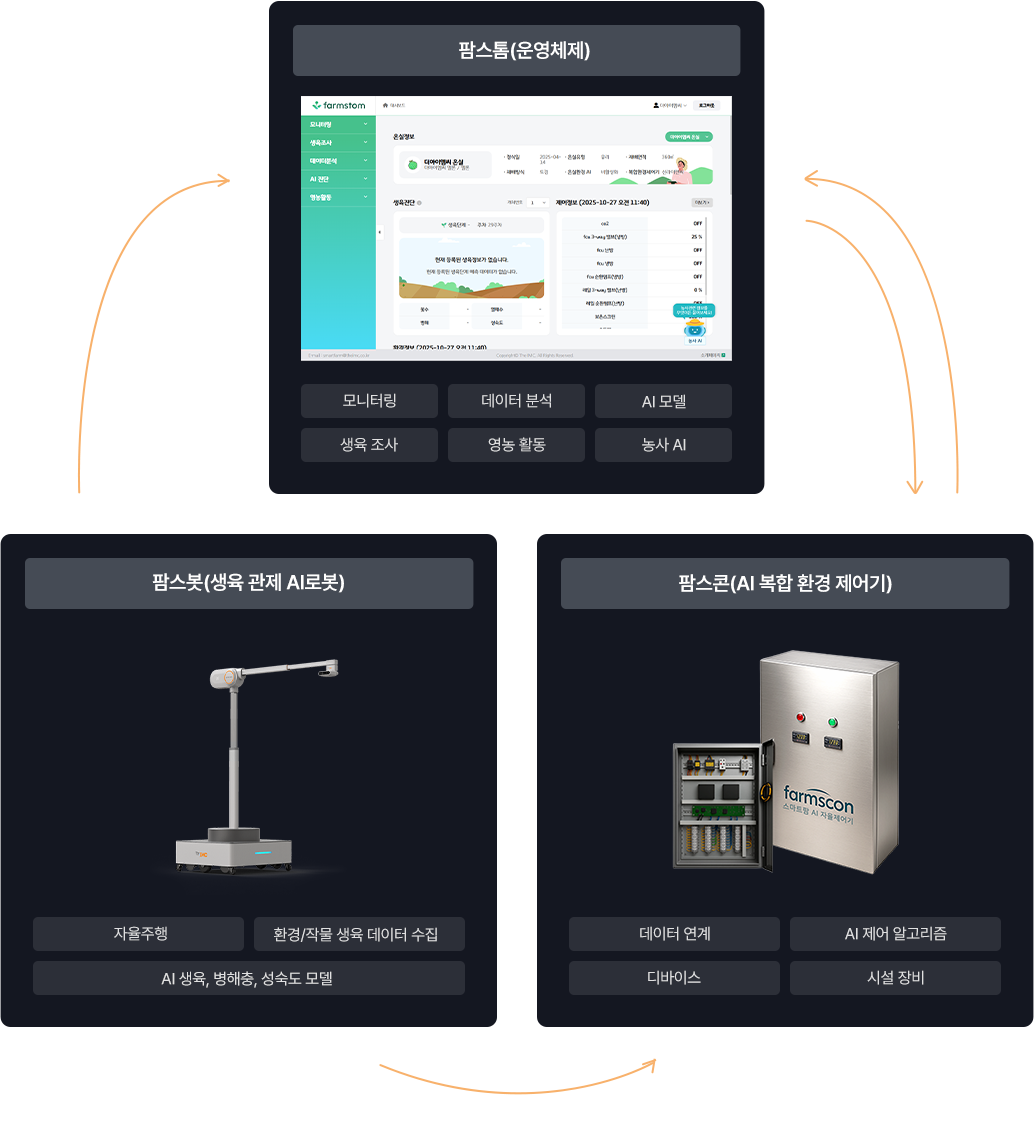 smartfarm 이미지