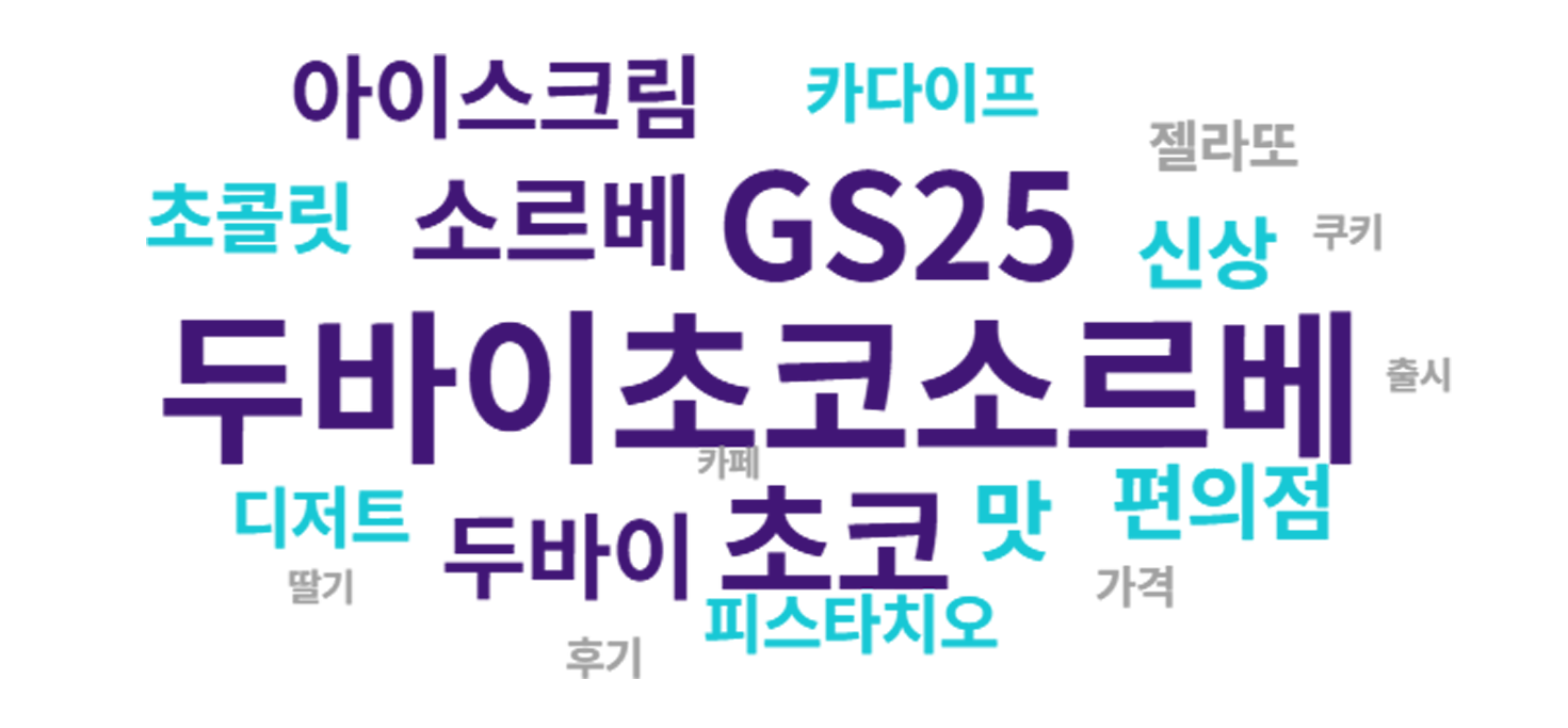 워드 클라우드 이미지