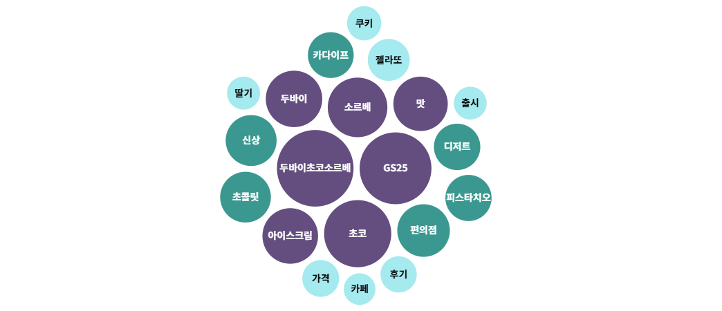 버블 차트 이미지