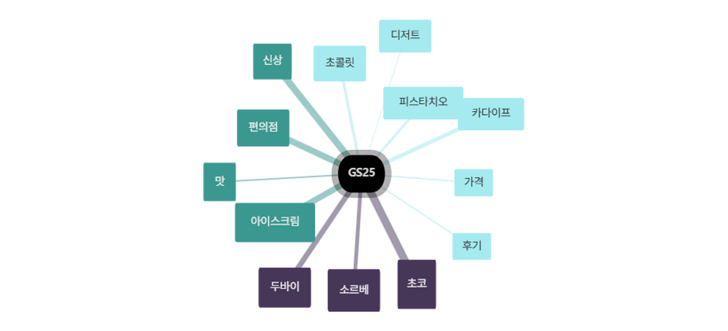 에고 네트워크 이미지